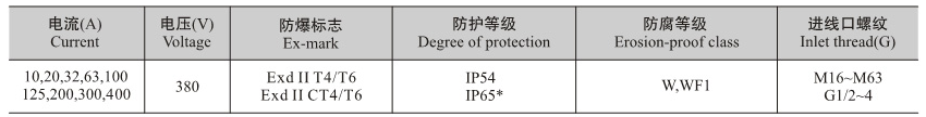 防爆接線箱技術(shù)參數(shù) 防爆接線箱技術(shù)參數(shù)